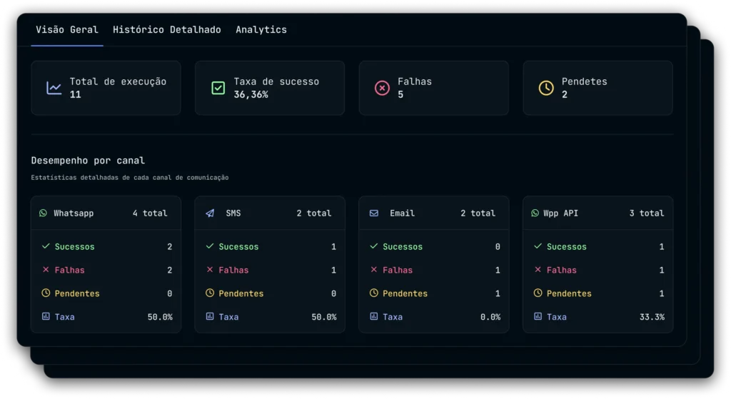 system dashboard