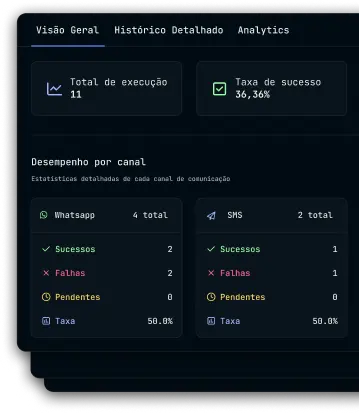 Frame do sistema dizparos